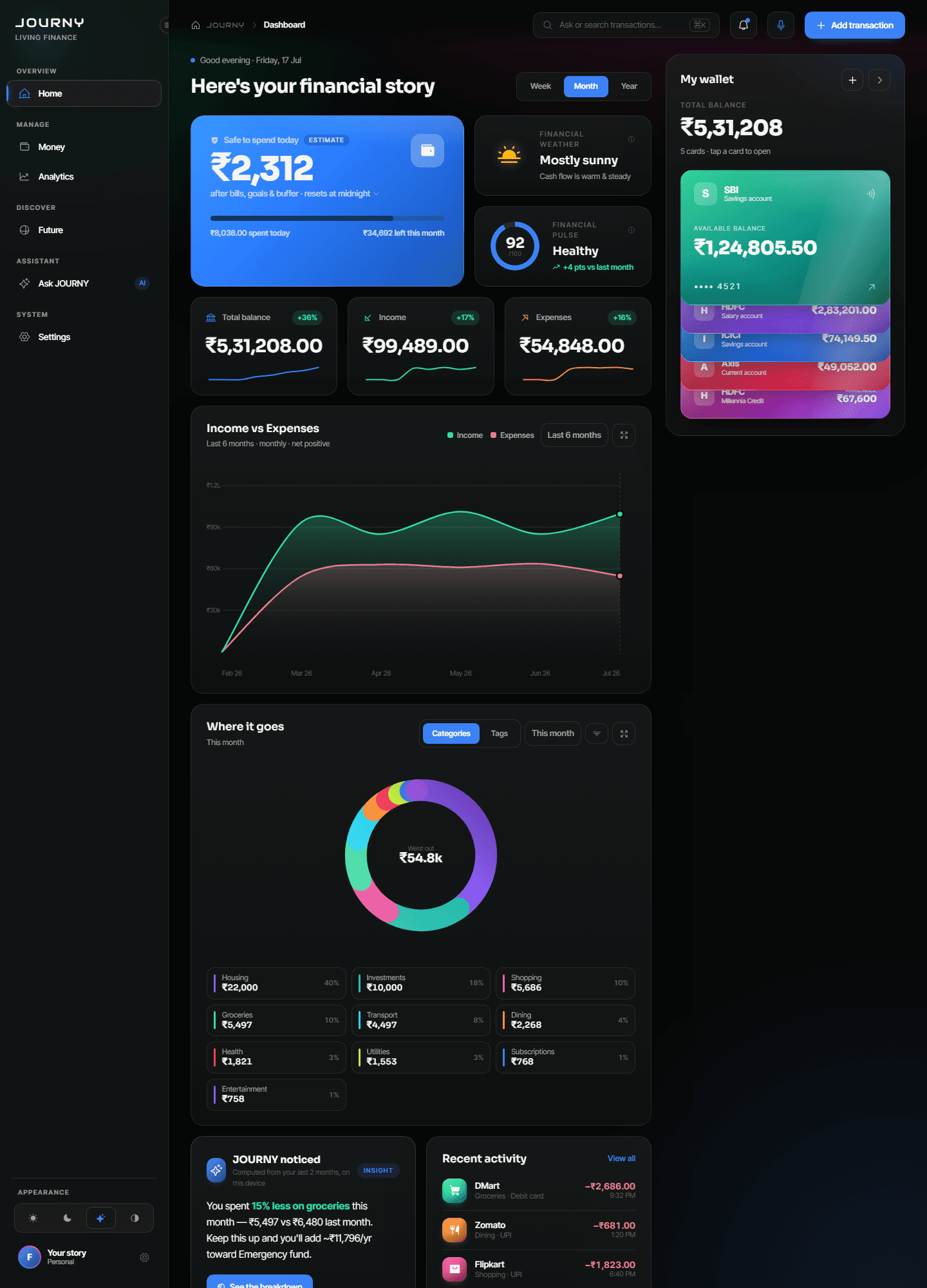 The JOURNY dashboard: safe to spend, financial weather, income against expenses, and where the month went