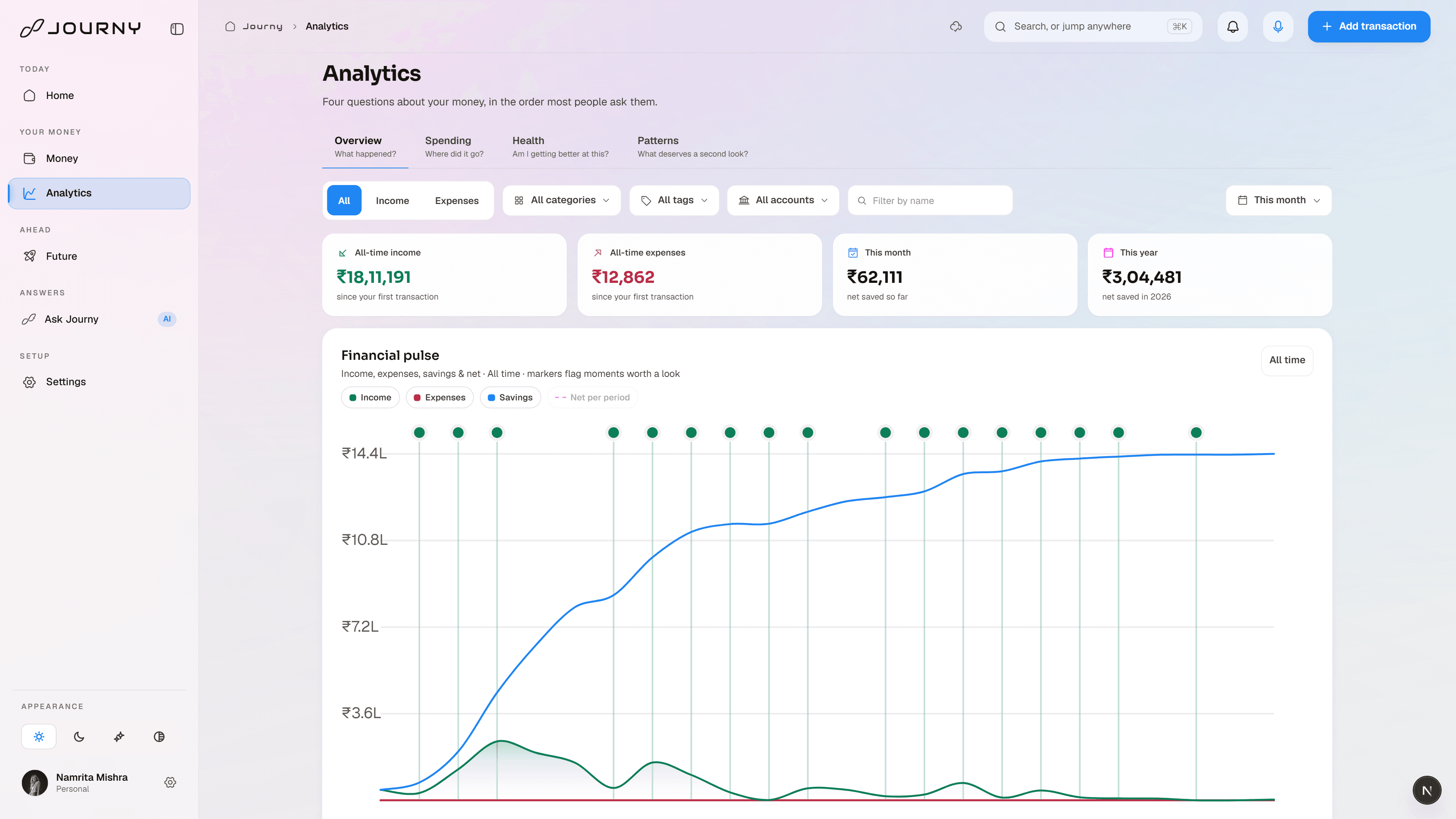 Journy analytics: income, expenses and savings charted since the first transaction
